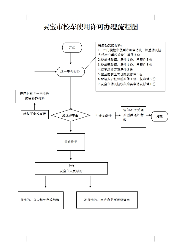 灵宝市校车使用许可办办理流程图.png